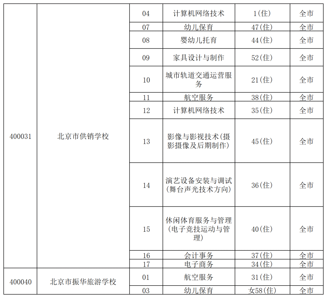 北京中考统招录取结果揭晓！中招征集志愿热门学校名单火爆出炉，速看！