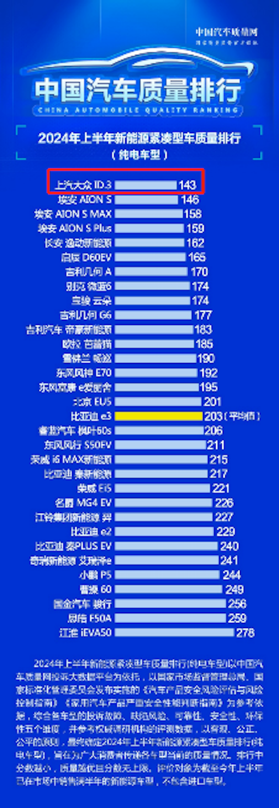 11.99万起交个朋友 上汽大众ID.3 聪明款上市_fororder_image006