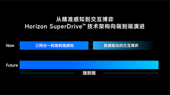 地平线城区NOA挑战雨天闹市区 SuperDrive全程零接管_fororder_image007