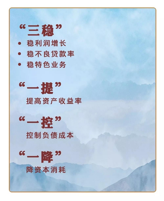 郑州银行荣获“最佳战略管理城市商业银行”奖