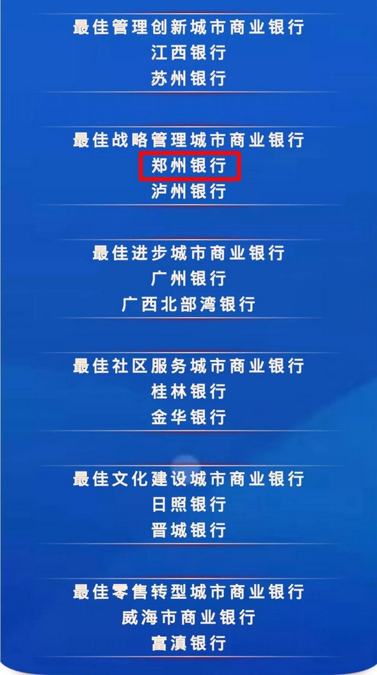 郑州银行荣获“最佳战略管理城市商业银行”奖