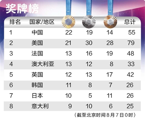 广东名将全红婵，卫冕！