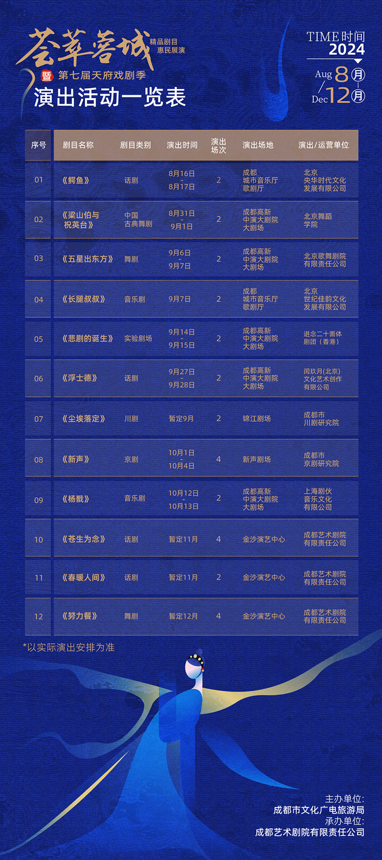 今秋好戏连台 国内外“顶流”剧目“荟萃蓉城”