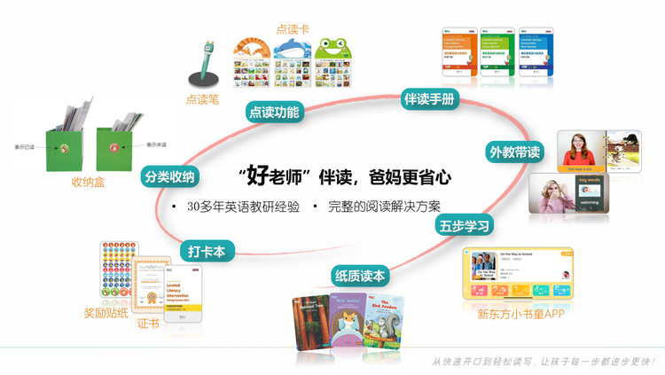 新东方独家引进海尼曼 树英语分级阅读新标杆_fororder_图片21