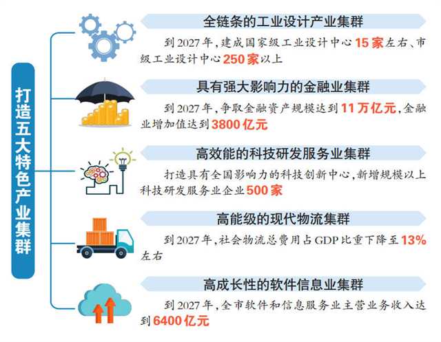 发展现代生产性服务业 重庆发布“线路图”