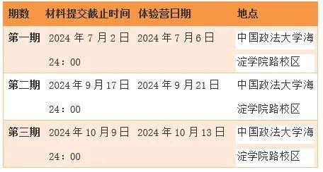 中国政法大学2025 MBA“法商体验营”计划第二期申请即将截止