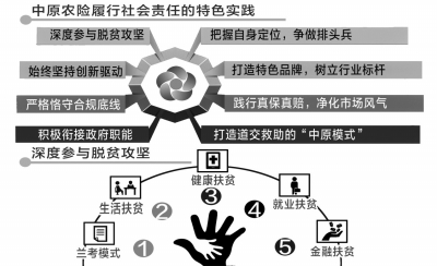 【理财-图片】中原农险惠“三农”