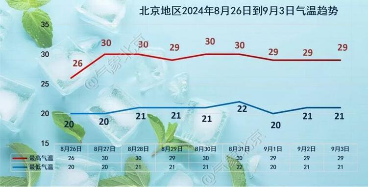 北京今天夜间到明天白天有明显降雨过程