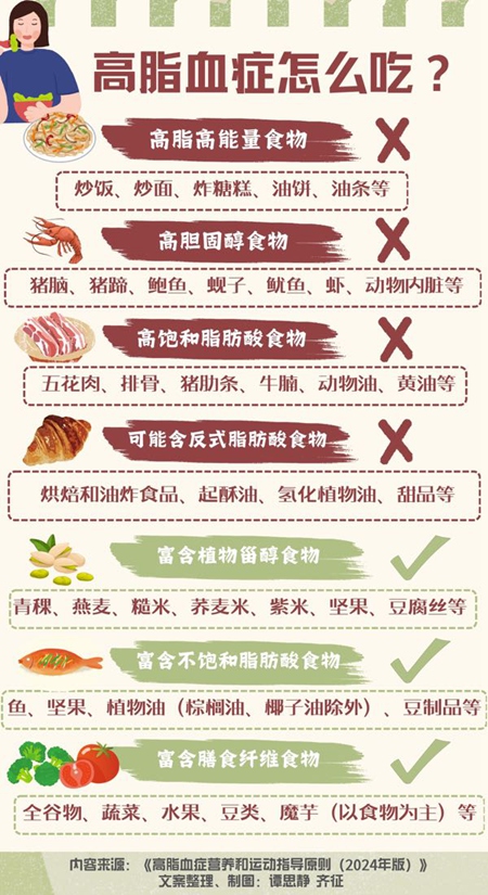 年纪轻轻 血脂怎么就高了_fororder_1726857203278_1