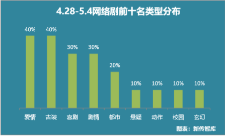 影视舆情周报：五一档票房超10亿 《远大前程》惨淡收官 