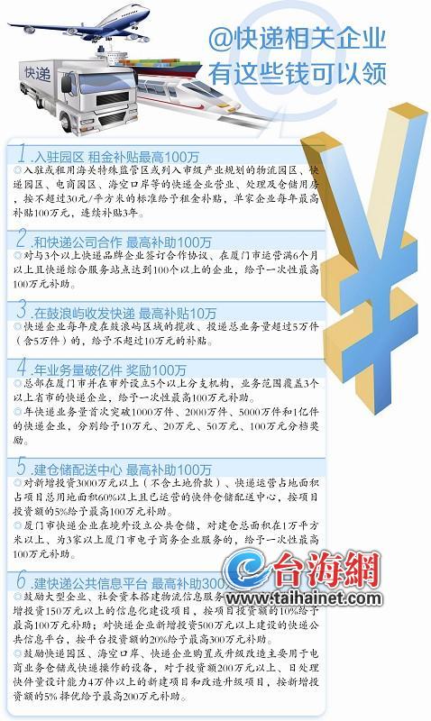【财经 列表】【滚动新闻】【地市 厦门】厦门支持快递业发展若干措施正式出台实施