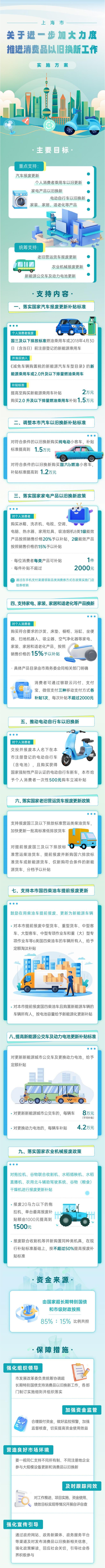 以旧换新购买新能源乘用车补贴标准提高至1.5万元