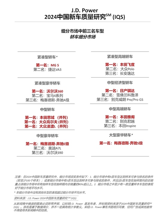 J.D. Power研究：自主品牌与国际品牌质量差距缩小_fororder_image005