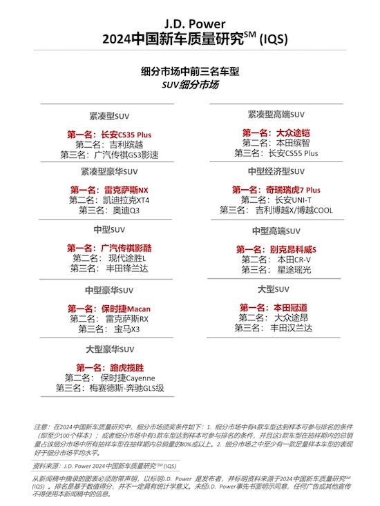 J.D. Power研究：自主品牌与国际品牌质量差距缩小_fororder_image006