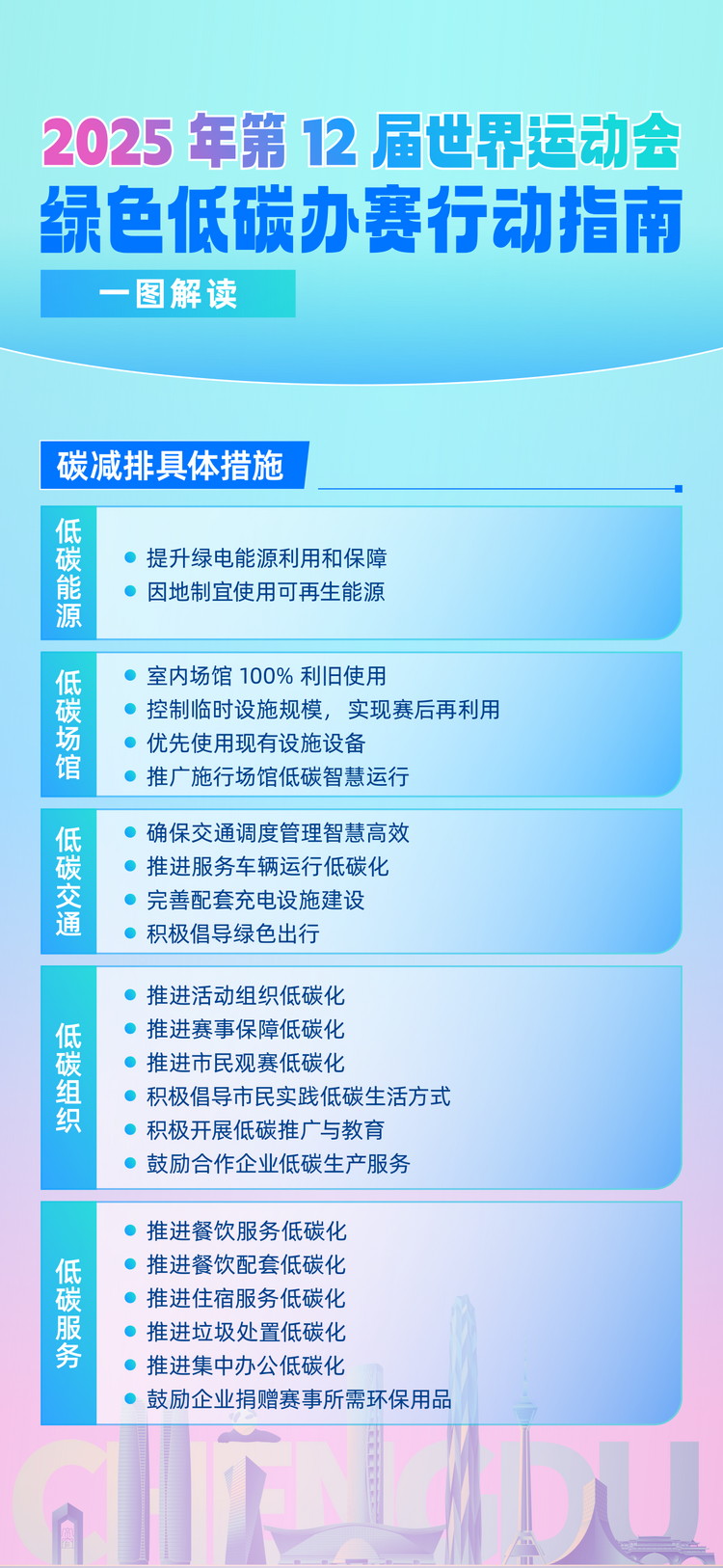 2025年成都世运会《科技赋能规范指引》《绿色低碳办赛行动指南》发布_fororder_7