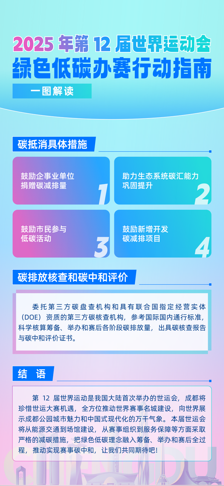2025年成都世运会《科技赋能规范指引》《绿色低碳办赛行动指南》发布_fororder_8