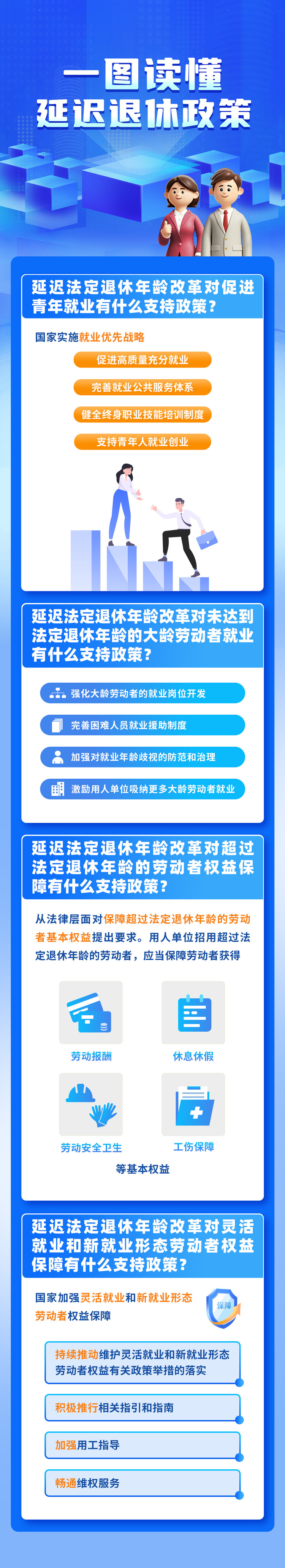 一组图读懂我国延迟退休政策 内附退休年龄查询方式→
