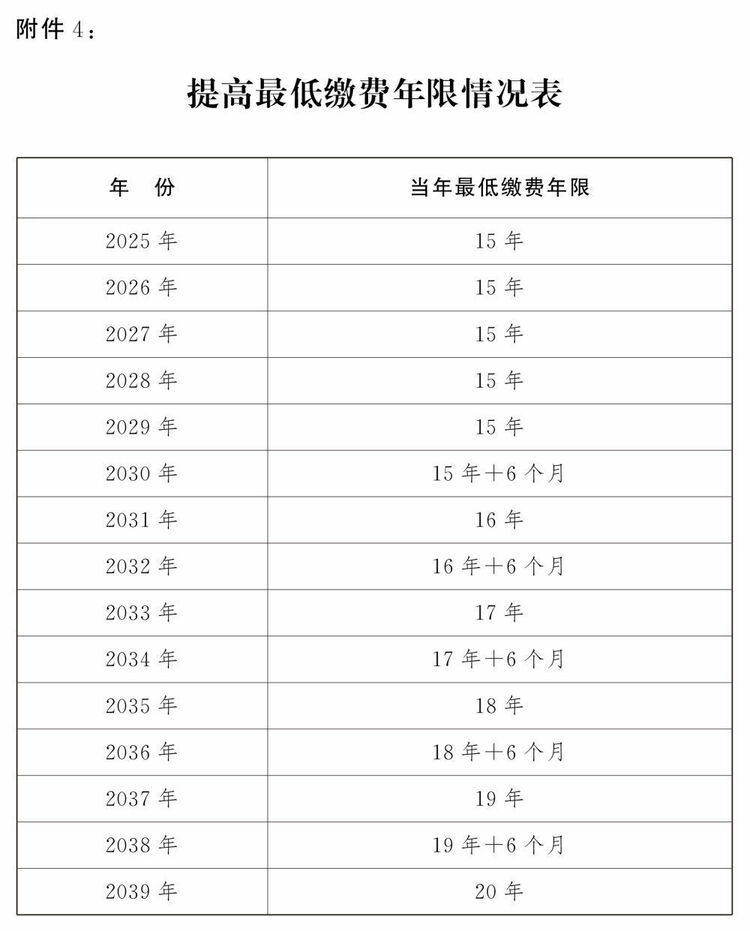 转发收藏！延迟法定退休年龄时间对照表公布