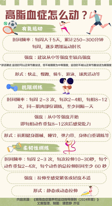 年纪轻轻 血脂怎么就高了_fororder_1726857196992_1