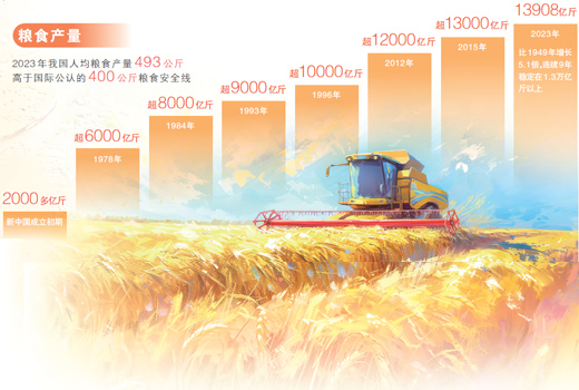 喜迎第七个中国农民丰收节—— 丰收来之不易 丰收成色十足（经济新方位·中国农民丰收节特别报道）