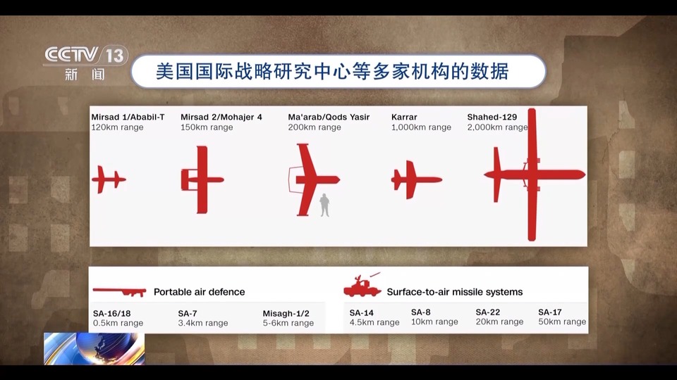 黎以冲突升级 面对军事上占优的以色列 黎真主党有何底气？