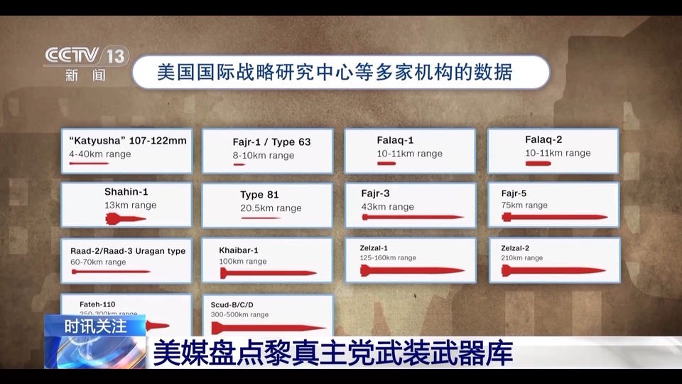 黎以冲突升级 面对军事上占优的以色列 黎真主党有何底气？