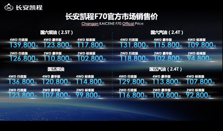 汽车频道【供稿】【咨询】链合全球技术 卓越性能表现 长安凯程F70斩获双料上海大世界基尼斯记录