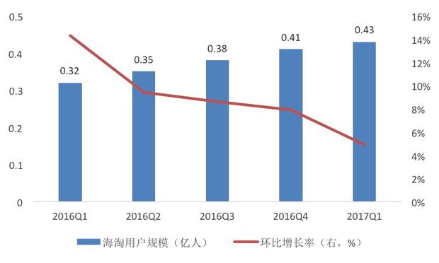 哈继铭：中国现在需要扩大进口吗？