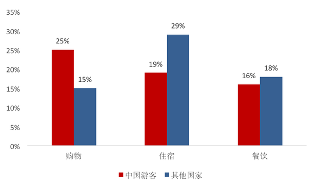 哈继铭：中国现在需要扩大进口吗？