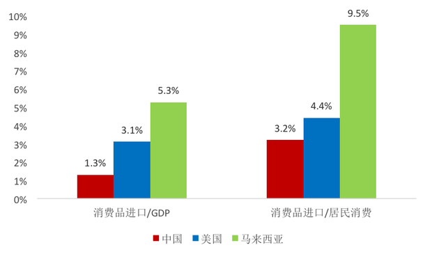 哈继铭：中国现在需要扩大进口吗？