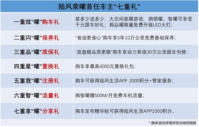 汽车频道【供稿】【资讯】【广州车展焦点资讯】自动挡售价7.99万元-9.99万元 陆风荣曜展现A+级SUV王者实力