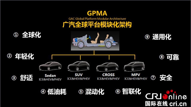 汽车频道【供稿】【要闻列表】匠心打造 焕新升级 第二代传祺GS4淬炼经典精彩绽放
