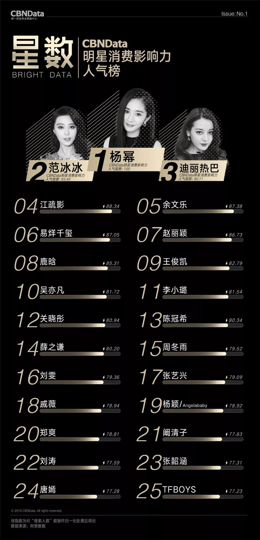 图片默认标题_fororder_杨幂人气榜第一
