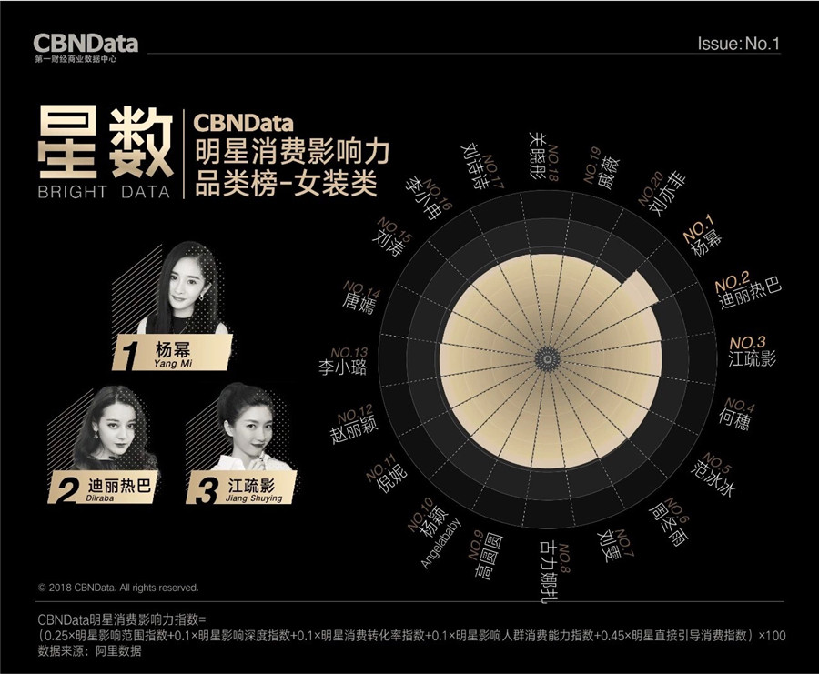 图片默认标题_fororder_杨幂带货女装第一