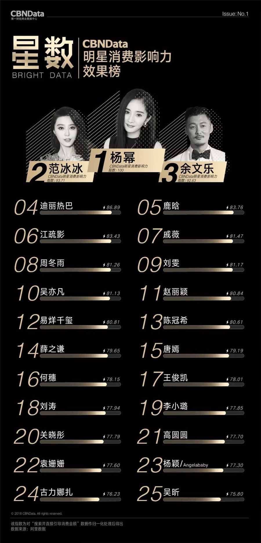 图片默认标题_fororder_杨幂效果榜第一