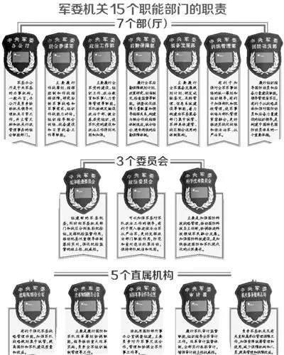 军改一年间，到中流击水