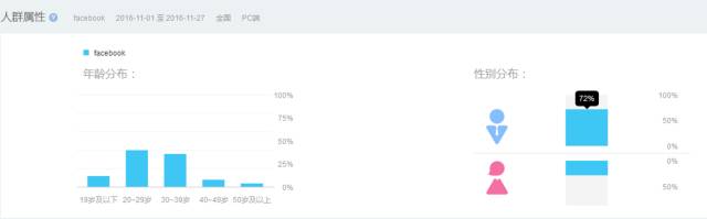 若Facebook重返中国，对教育行业产生什么样的影响？