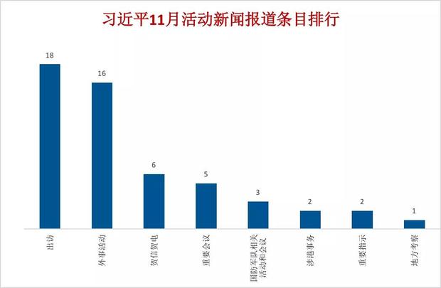 习近平有多忙？《新闻联播》用11月的数据告诉你