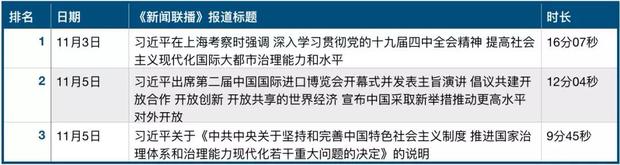 习近平有多忙？《新闻联播》用11月的数据告诉你