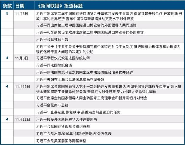 习近平有多忙？《新闻联播》用11月的数据告诉你
