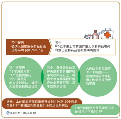 新一轮医保药品准入谈判结果公布 名贵药如何开出优惠价