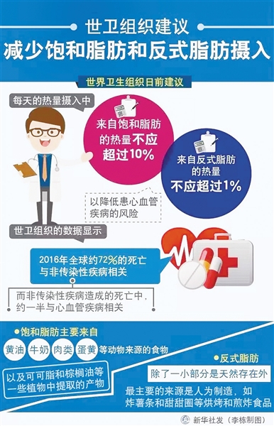 【美食-图片】甜点、油炸食品中的这种物质被“拉黑”