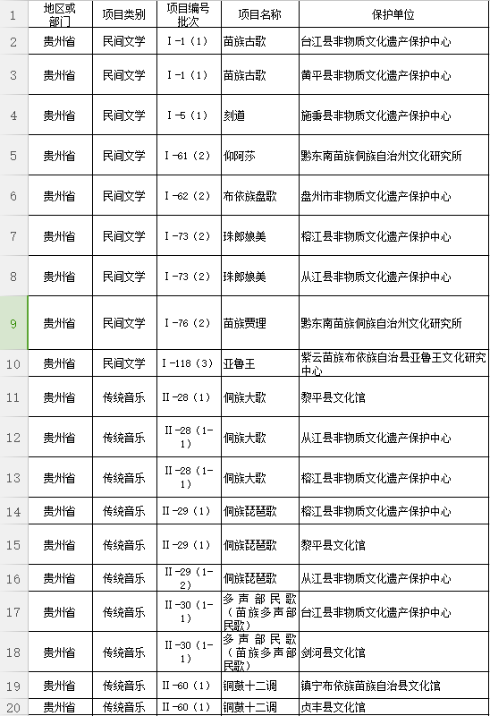 国家级非遗代表性项目名单公布 贵州140家保护单位入选