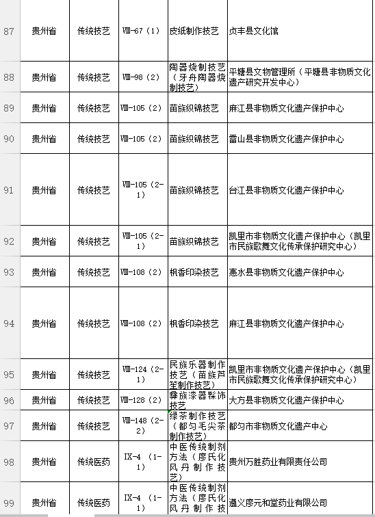国家级非遗代表性项目名单公布 贵州140家保护单位入选