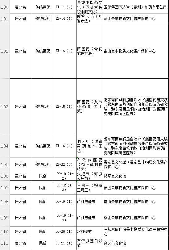 国家级非遗代表性项目名单公布 贵州140家保护单位入选