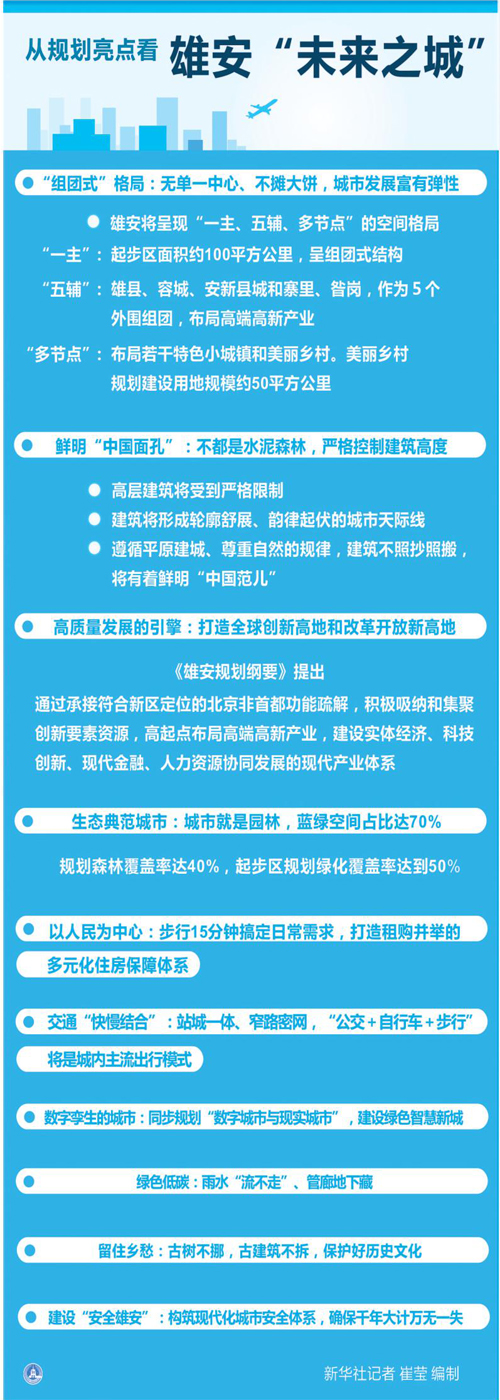【新时代的雄安·未来之城 拥抱世界】智能城市 开启新篇