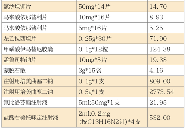 25种“降价药”昨起在山东落地 多家医院已按“团购价”销售