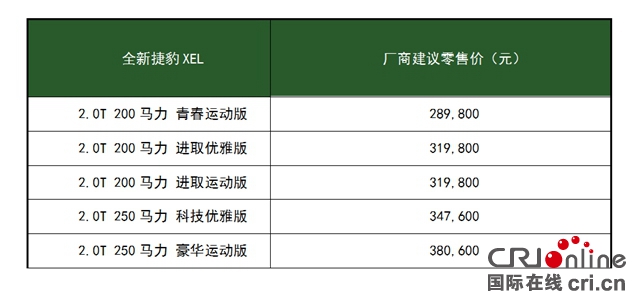 汽车频道【供稿】【资讯】全新捷豹XEL上市 魅力出镜《秘密影院：007大战皇家赌场》