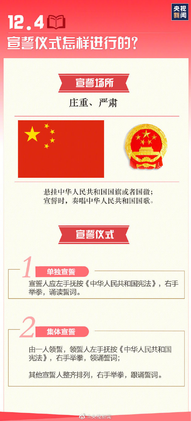 今天是国家宪法日 这些知识要知道