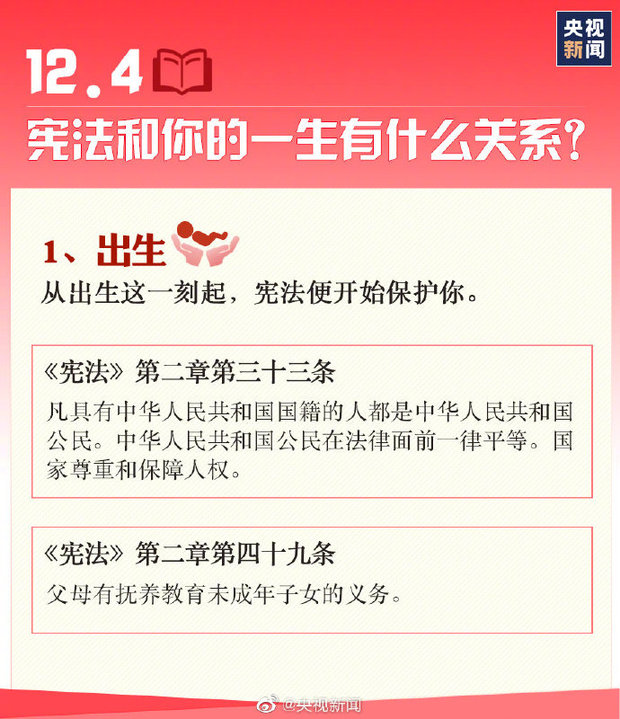 今天是国家宪法日 这些知识要知道